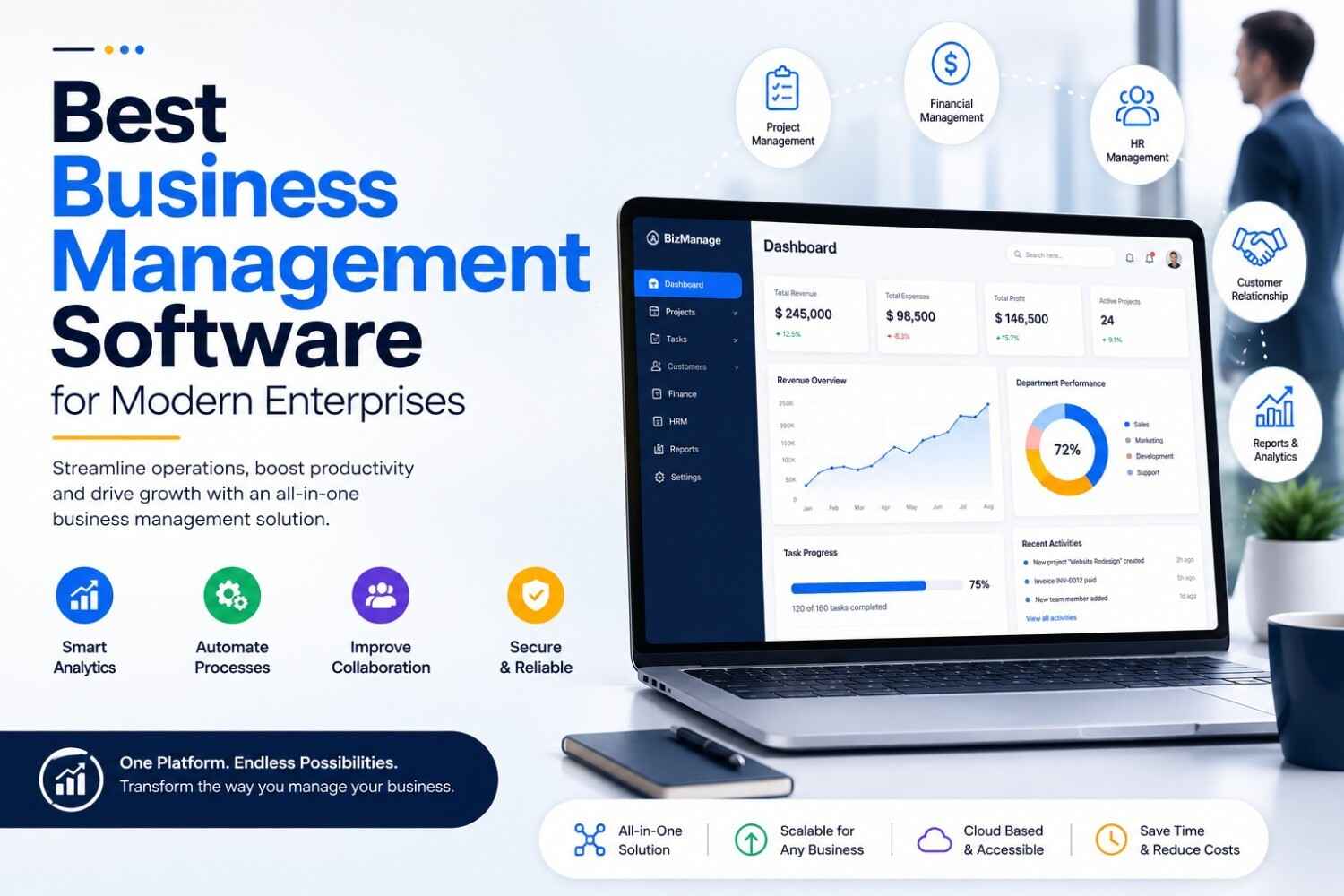 Best Business Management Software for Modern Enterprises (2026 Guide)