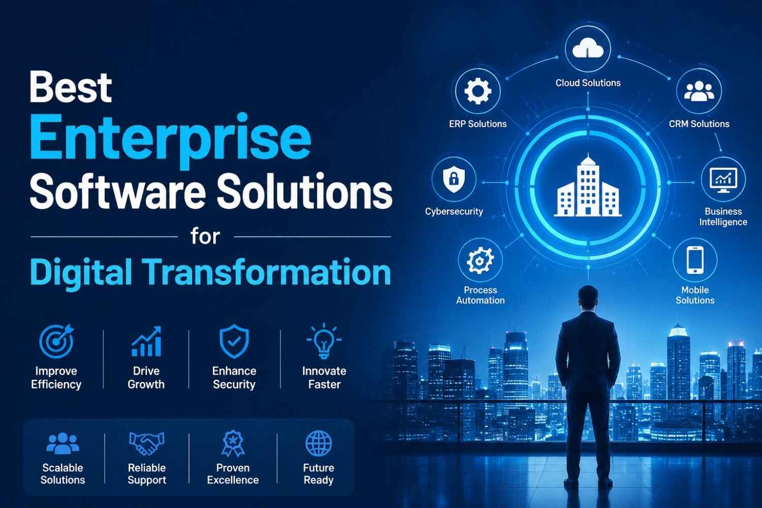 Best Enterprise Software Solutions for Digital Transformation (Complete Guide 2026)